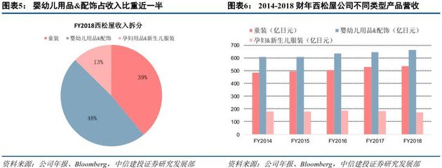 一文讀懂日本母嬰零售格局 精細化、生態化與本土化的融合