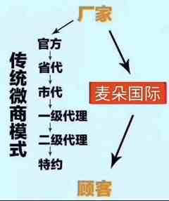 揭開“麥朵國際0元董事招募”的神秘面紗 工藝品行業的機遇與警示